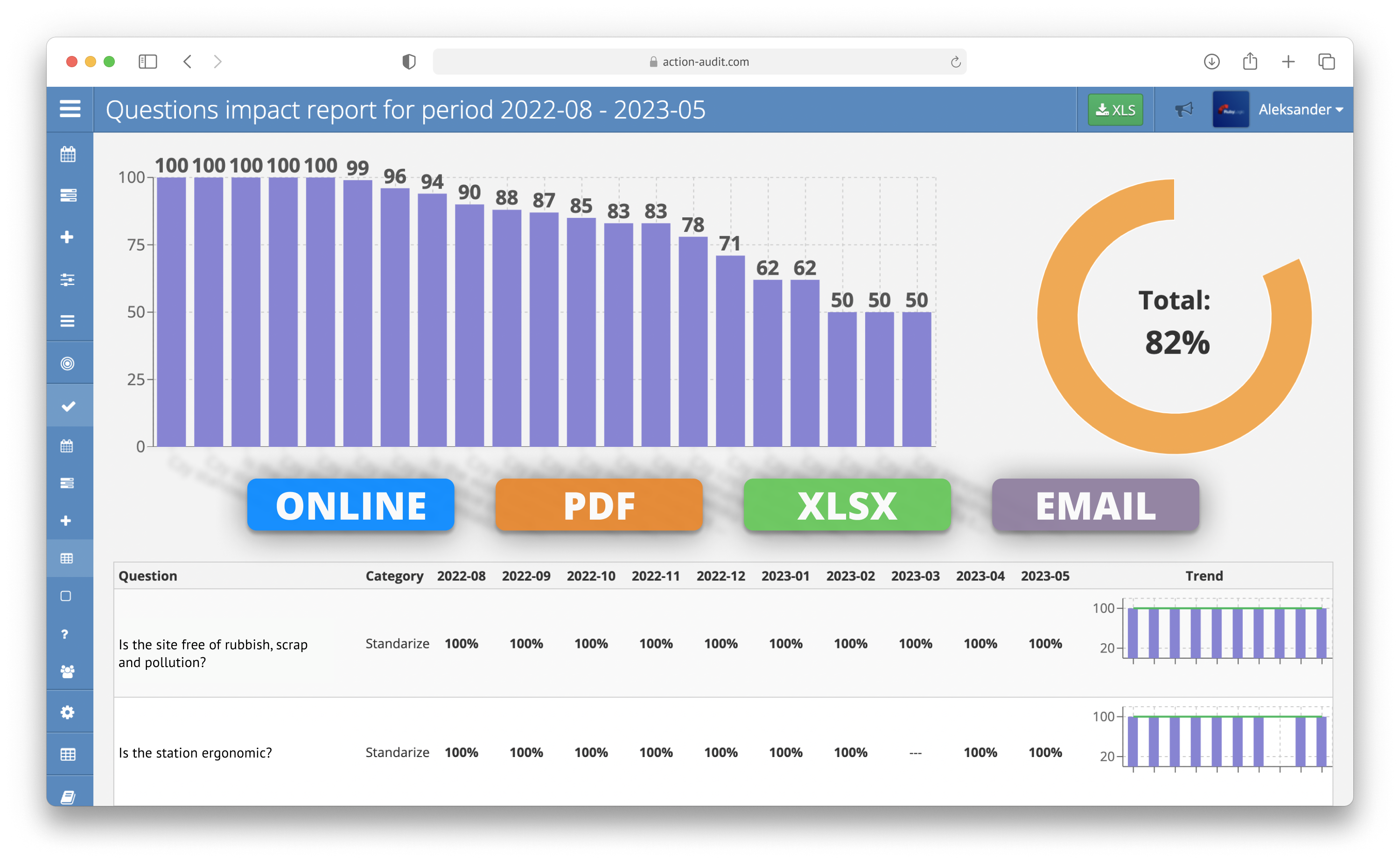 screenshot of Action Audit